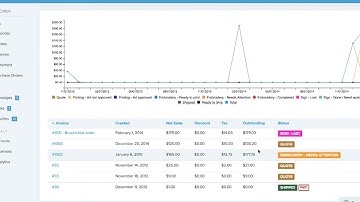 Viewing Sales Analytics by Customer in Printavo