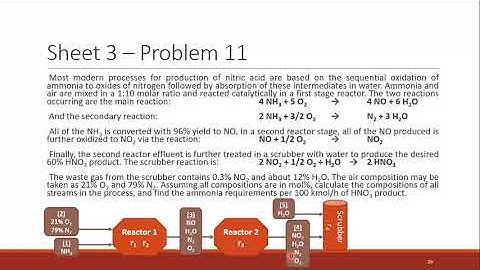 Fundamentals of Chemical Engineering | Material Balance for Reactive Systems - Video 3/4