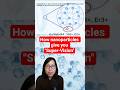 How nanoparticles give you "Super-Vision"