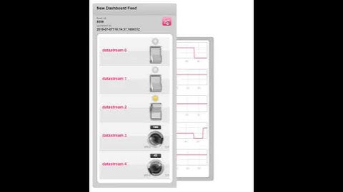 Pachube Dashboard widget demo