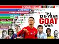 Greatest Goal Scorers in Football History (1900-2026) | Epic GOAT War