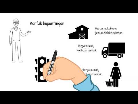 Video: Apa tujuan dari UU Pemasaran Pertanian?