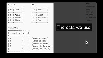 many_to_many Relationship in Ash Framework Tutorial
