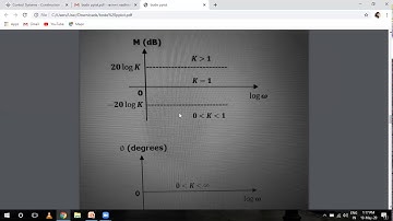 SAITM B.Tech ETCE SEM 6 / ME SEM 6 CONTROL SYSTEM ENGG.  UNIT 3 LECTURE 16