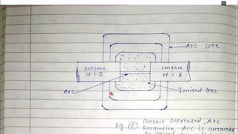 Arc Formation Process in Circuit Breaker|Switchgear & Protection|Lecture 8A