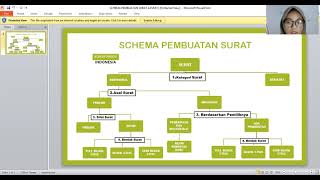 skema pembuatan surat (Febi Guci Harum)