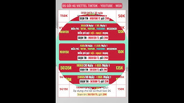 Cách đăng ký mạng 5G Viettel mới nhất – Gói Cước Siêu Rẻ, Lướt Web Cả Ngày! Tìm Hiểu Ngay! #trending