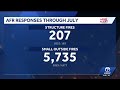 AFR reports record responses this year