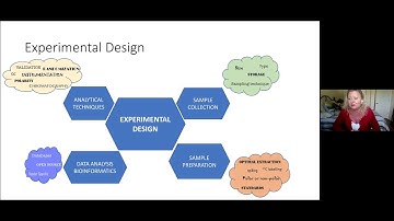 Metabolomics Sample Preparation (Pt. 1)