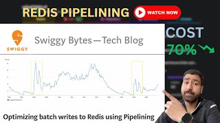 How Swiggy Saved 70% of Cost By Redis Pipelining!! #redis #tech #systemdesign #database #backend