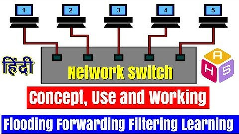 Network Switch - Concept and Working - Filtering | Flooding | Forwarding | Learning