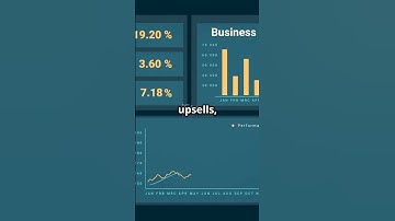 Average Order Value (AOV) |#ecom #ecommerce #online #onlineearning #average #order #value #aov #edit