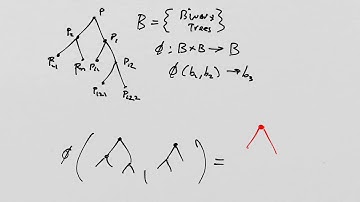 What is a Tensor? Lesson 19: Algebraic Structures I