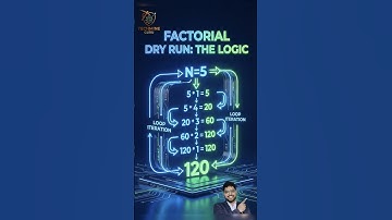 Factorial Logic Decoded: Step-by-Step Algorithm Dry Run
