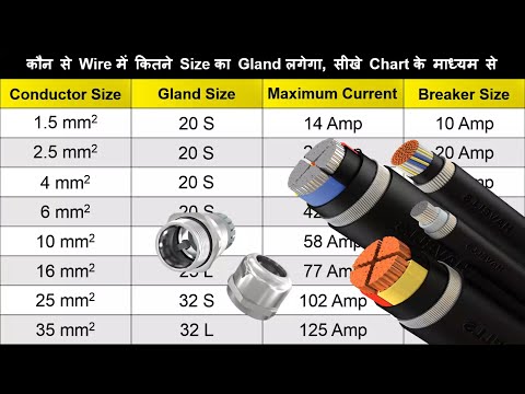 वीडियो: 20 amp सर्किट पर कितने ग्रहण होते हैं?