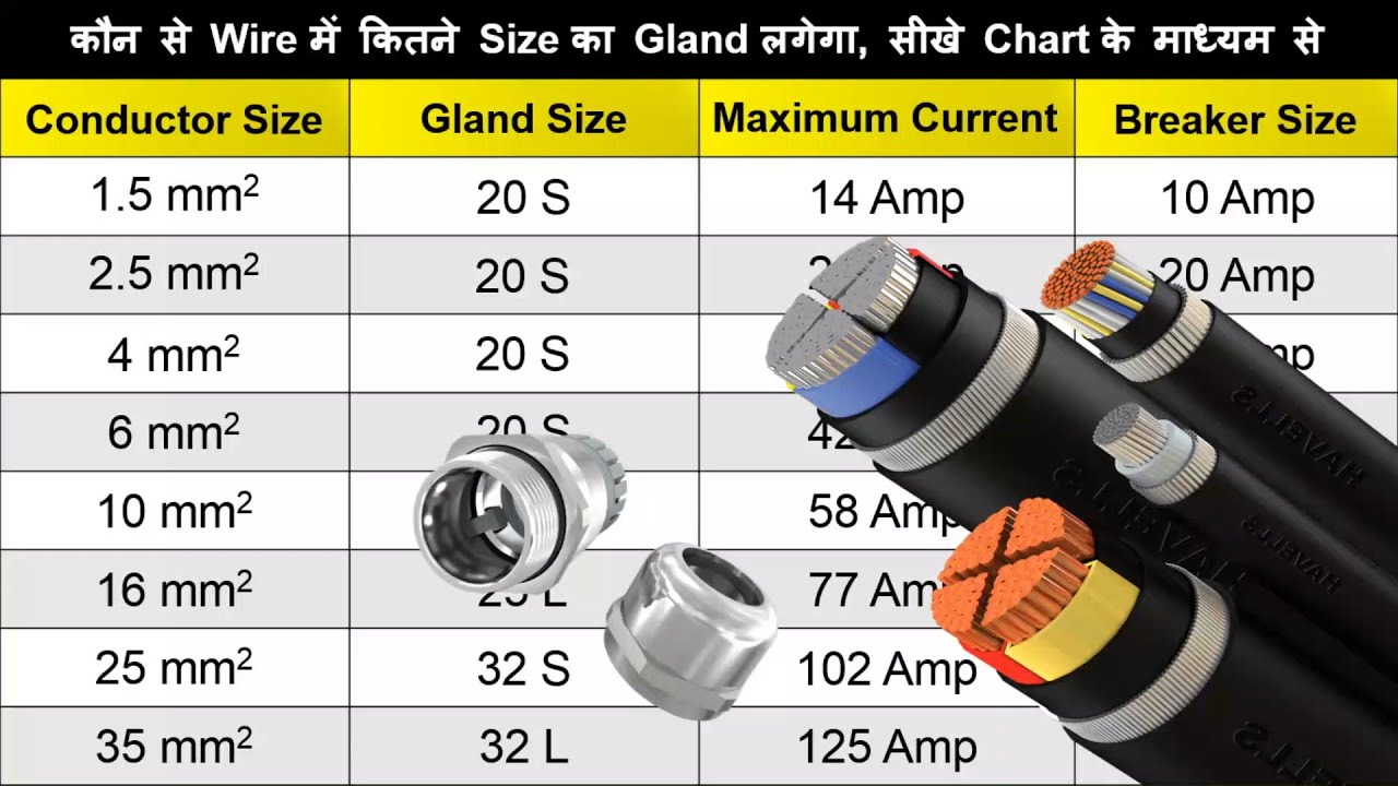 Size of Cable, Load in Ampere and Circuit Breaker Size | Cable Gland