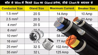 Size of Cable, Load in Ampere and Circuit Breaker Size | Cable Gland Size Chart screenshot 3