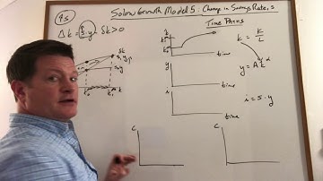 Solow Model 5 Change in Savings Rate