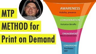 Print on Demand MTP Method & The POD ACADEMY