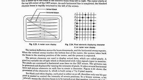 CAD MODULE 1 REVISION LECTURE 6 PART 2. HARDWARE IN CAD