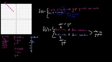 Graphing Piecewise Functions (1 of 3)
