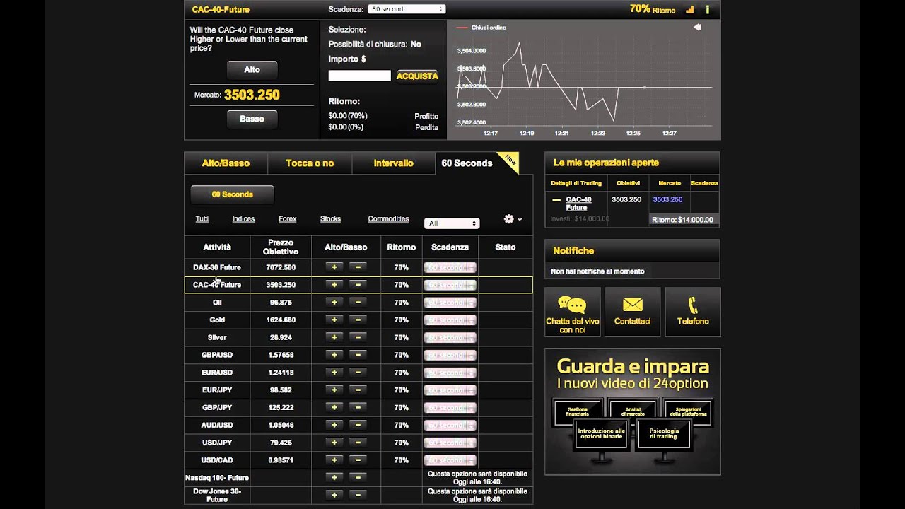 come investire in azioni online