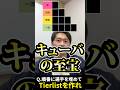 プロ野球tierを作ろう Tierlist キューバ プロ野球 デスパイネ ライデルマルティネス プロ野球tierを作ろう Tierlist キューバ プロ野球 デスパイネ ライデルマルティネス