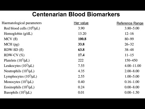 Видео: Какво представлява кръвния тест за разпространение на червените клетки (RDW)?