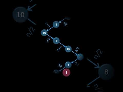 Collatz's Conjecture, an