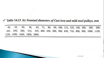 DME- II DESIGN OF FLAT BELT DRIVE - AN EXAMPLE