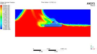Ships sailing in heavy storms in the ocean modeling