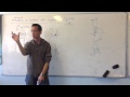 Trigonometric Functions and Integrals