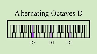 D | Alternating Octaves | Three Octaves of D
Three octaves of D alternating on piano. D | Alternating Octaves | Three Octaves of D