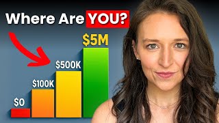 From $0 to $5M+ | 7 Levels of Financial Independence, Wealth Building Explained