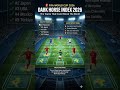 FIFA World Cup 2026 Dark Horse Alert #fifa #football June 7, 2026
