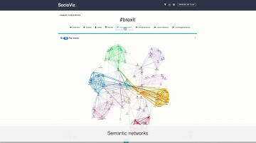 Twitter analytics made easy