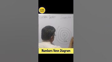 Venn Diagram of Various Numbers  #numbersystem