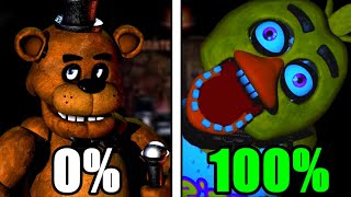 I 100%'d Five Nights at Freddy's, Here's What Happened by The Andrew Collette Show 203,420 views 6 months ago 12 minutes, 27 seconds