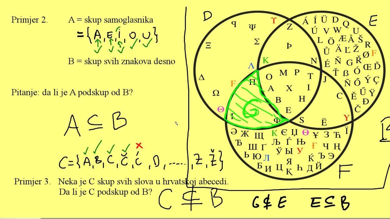Zadatak. Da li jest ili nije podskup? Slova i znakovi.