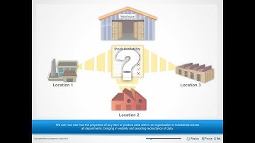 Creating an Item or a Product with Ramco ERP