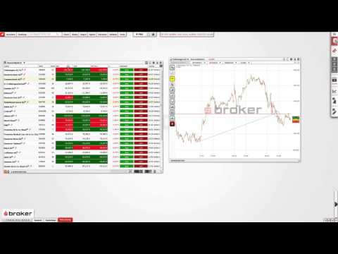 S Broker Trading-Desk Videotutorial 2: Kurslisten & Charts
