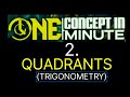 Quadrants in Trigonometry | By Saurabh Sharma| #ssc #dsssb #hssccet