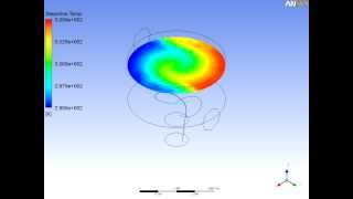 ANSYS CFX Simulation of Static Mixer