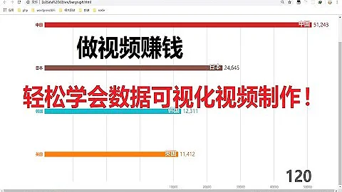 最詳細的數據可視化視頻製作教學 小白也能學會 - 天天要聞