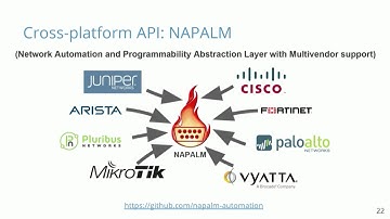 Orchestrating Network Devices with SaltStack - Cloudflare - SaltConf17