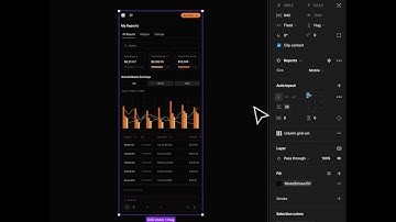 Pushing to the limits responsive dashboard design in Figma