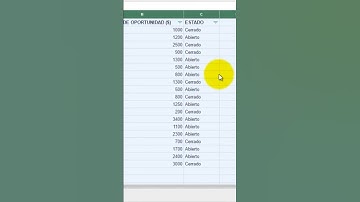 Cómo filtrar y ordenar datos en Hojas de Cálculo de Google