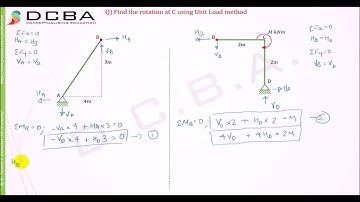 Unit Load Method Numerical 8 (Inclined frame Rotation problem)