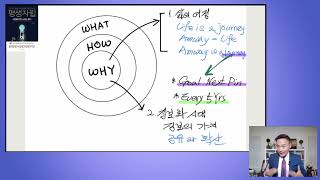 평생자립 저자특강 : 제 1강 - 오리엔테이션