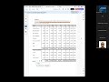Accounting Equation in Details